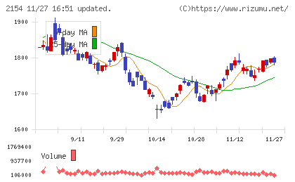 オープンアップグループチャート