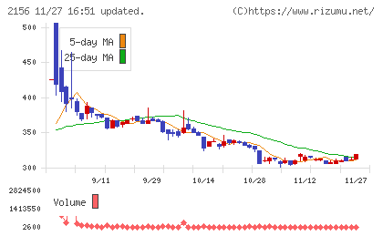 セーラー広告チャート