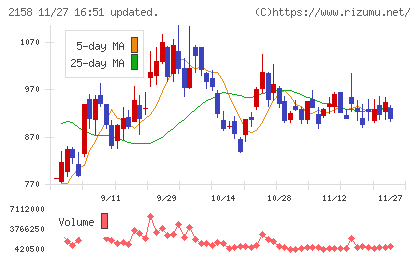 ＦＲＯＮＴＥＯチャート