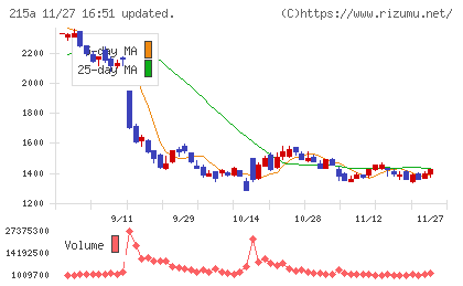 タイミーチャート