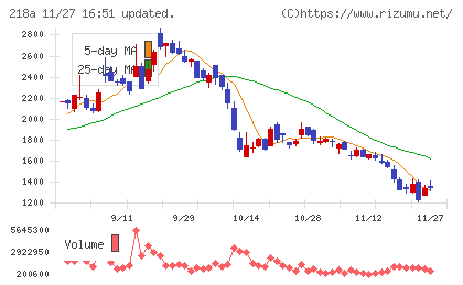 Ｌｉｂｅｒａｗａｒｅチャート