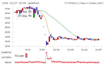 Ｈｅａｒｔｓｅｅｄチャート