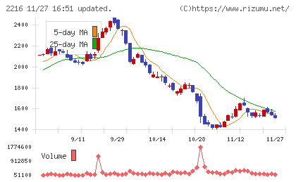 カンロチャート