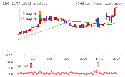 滝沢ハムチャート