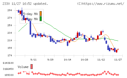 フォーサイドチャート