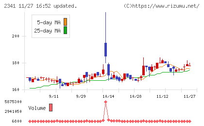 アルバイトタイムスチャート
