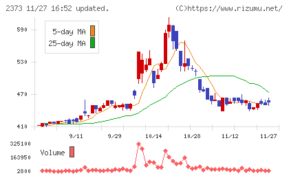 ケア２１チャート