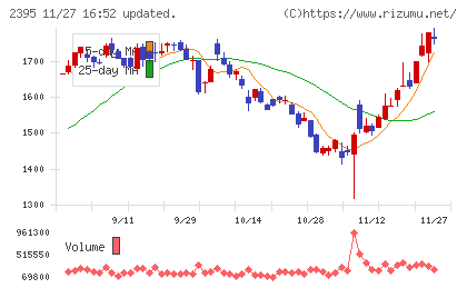 新日本科学チャート