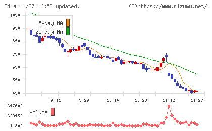 ＲＯＸＸチャート