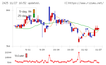 ケアサービスチャート