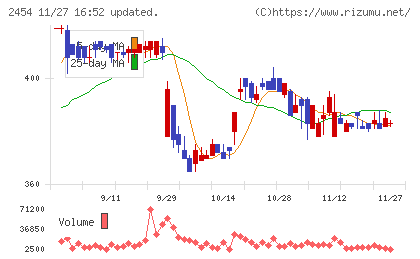 オールアバウトチャート