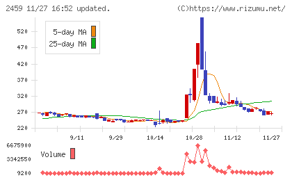 アウンコンサルティングチャート