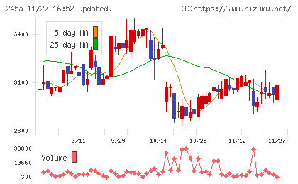 ＩＮＧＳチャート