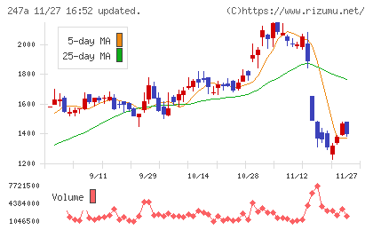 Ａｉロボティクスチャート