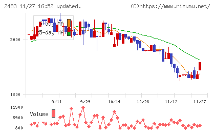翻訳センターチャート