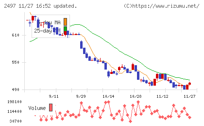 ユナイテッドチャート
