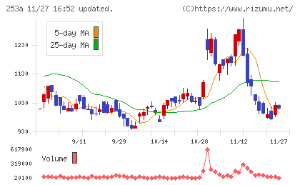 ＥＴＳグループチャート