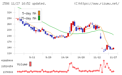 フルッタフルッタチャート