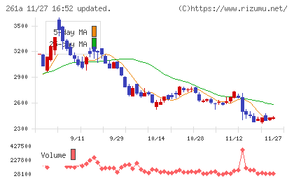 日水コンチャート
