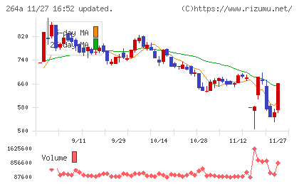 Ｓｃｈｏｏチャート