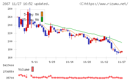 イメージ　ワンチャート
