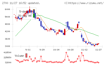 木徳神糧チャート
