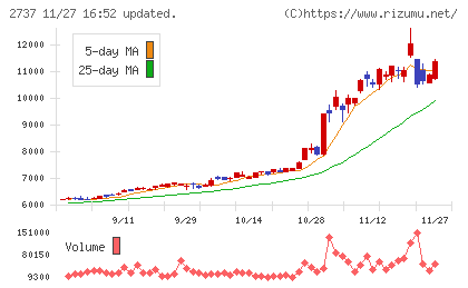 トーメンデバイスチャート
