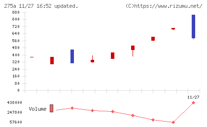 ハンワホームズチャート