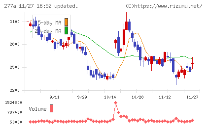 グロービングチャート