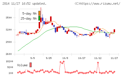 佐藤食品工業チャート