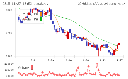 アリアケジャパンチャート