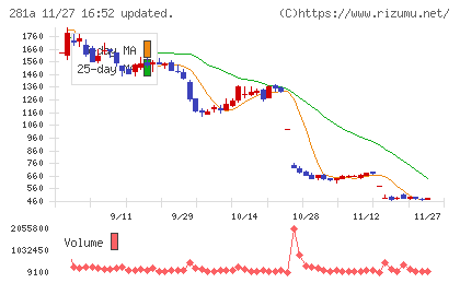 インフォメティスチャート