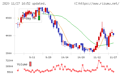 やまみチャート