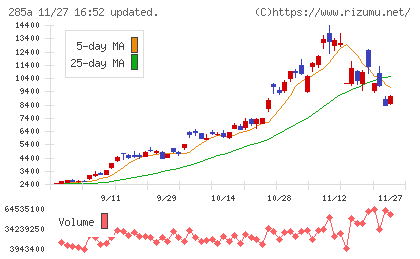 キオクシアホールディングスチャート