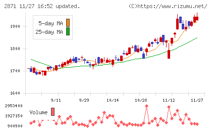 ニチレイチャート