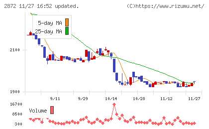 セイヒョーチャート
