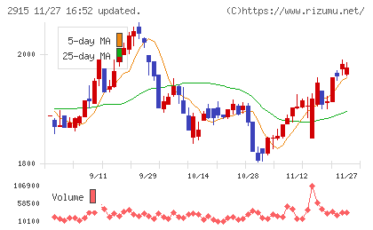 ケンコーマヨネーズチャート