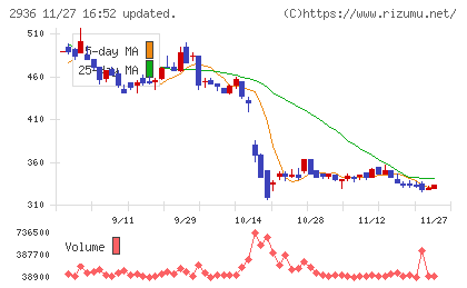ベースフードチャート