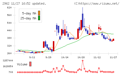 テクニスコチャート