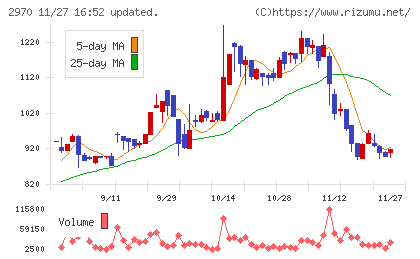 グッドライフカンパニーチャート