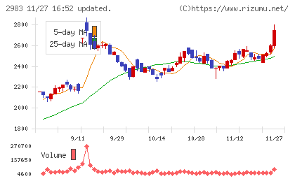 アールプランナーチャート