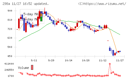ＧＶＡ　ＴＥＣＨチャート