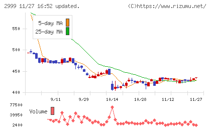 ホームポジションチャート