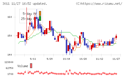 バナーズチャート