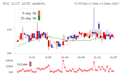 ゴルフ・ドゥチャート