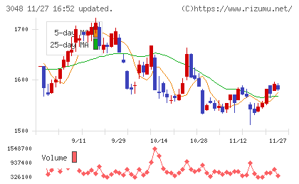 ビックカメラチャート