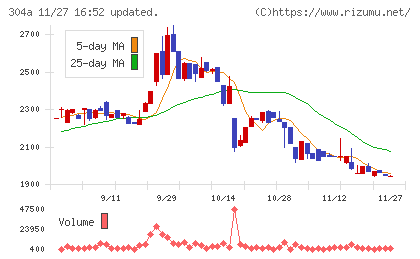 フォルシアチャート