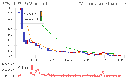 ジェリービーンズグループチャート