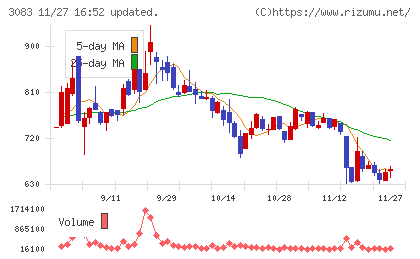 スターシーズチャート