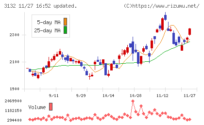 マクニカホールディングスチャート
